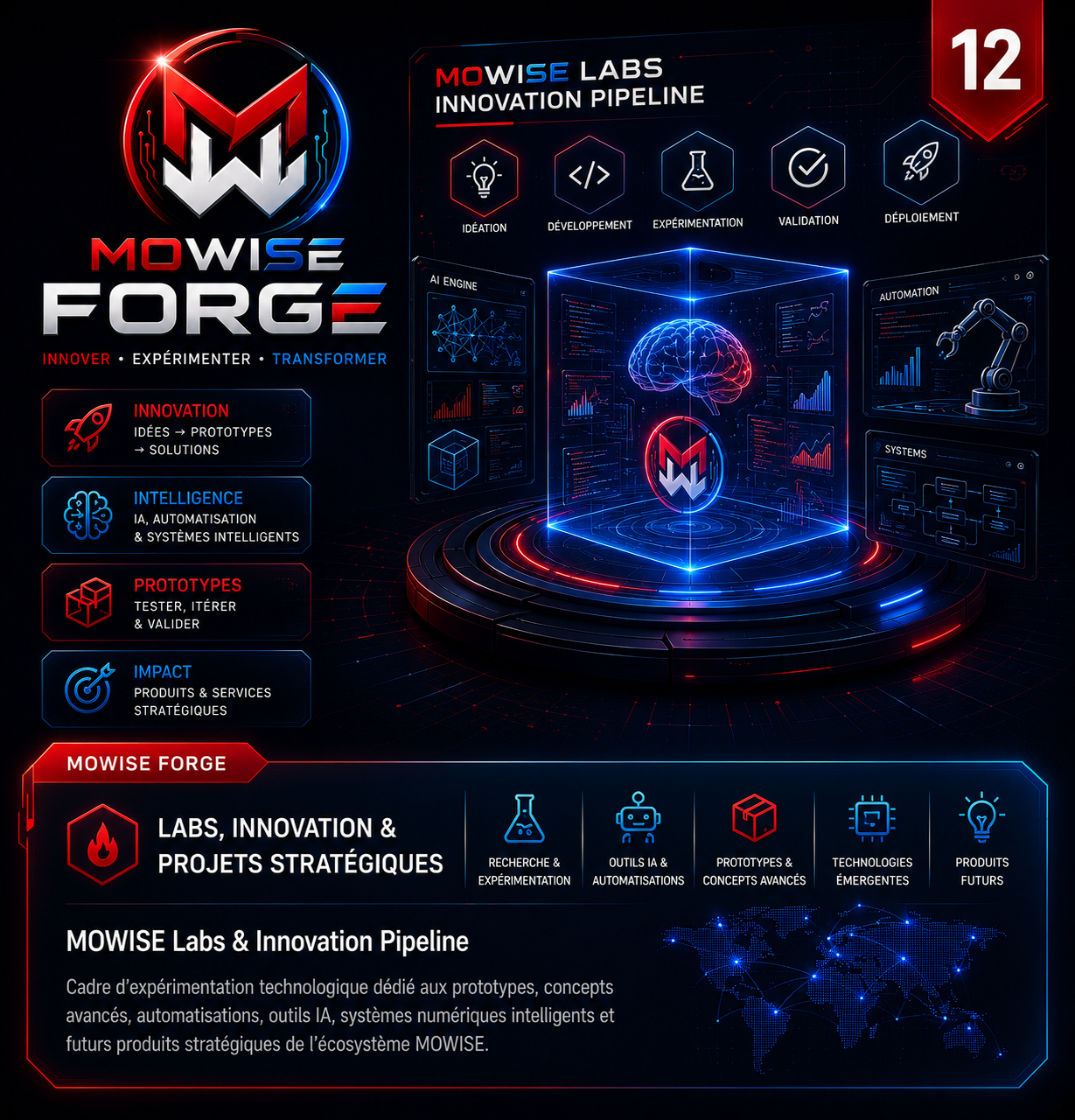 MOWISE Labs & Innovation Pipeline